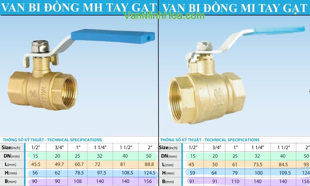 phân biệt van bi mh dn50 và van bi mi 50