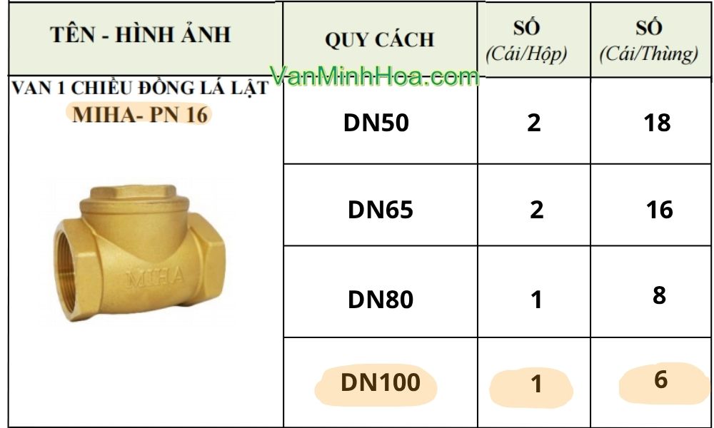 quy cách đóng gói của van 1 chiều lá miha dn100