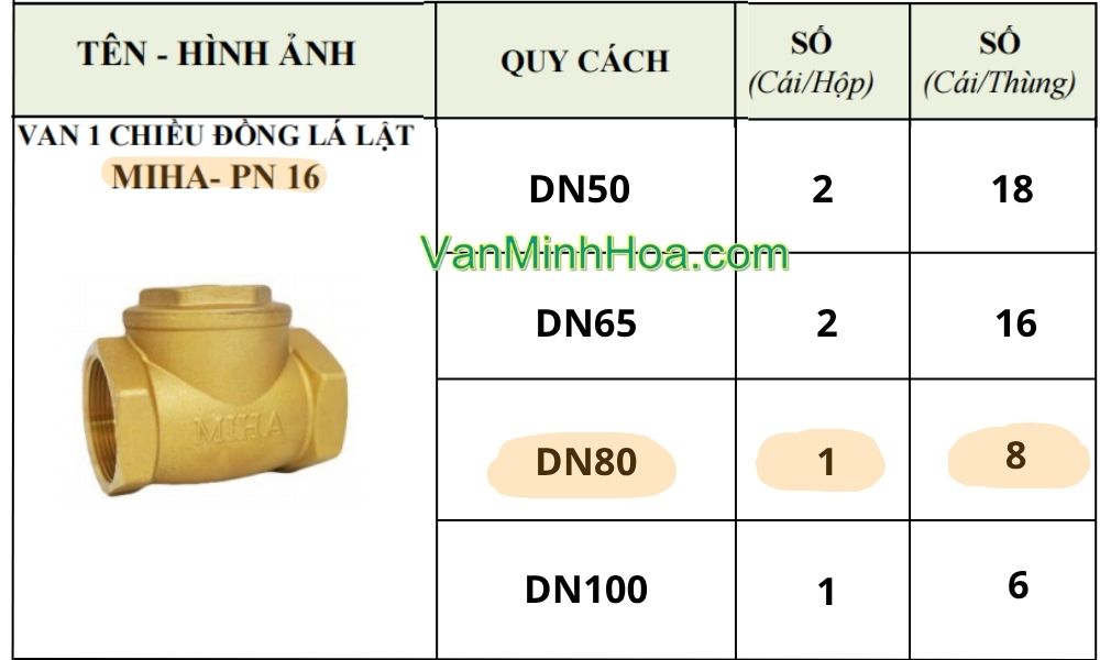 quy cách đóng gói của van 1 chiều lá miha dn80