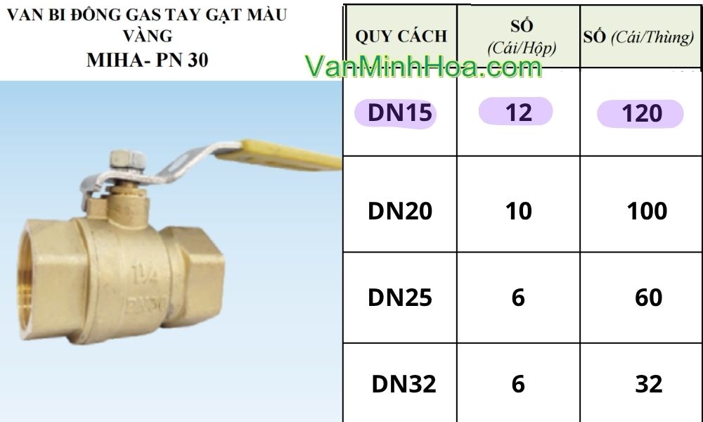 quy cách đóng gói của van bi miha pn30 dn15