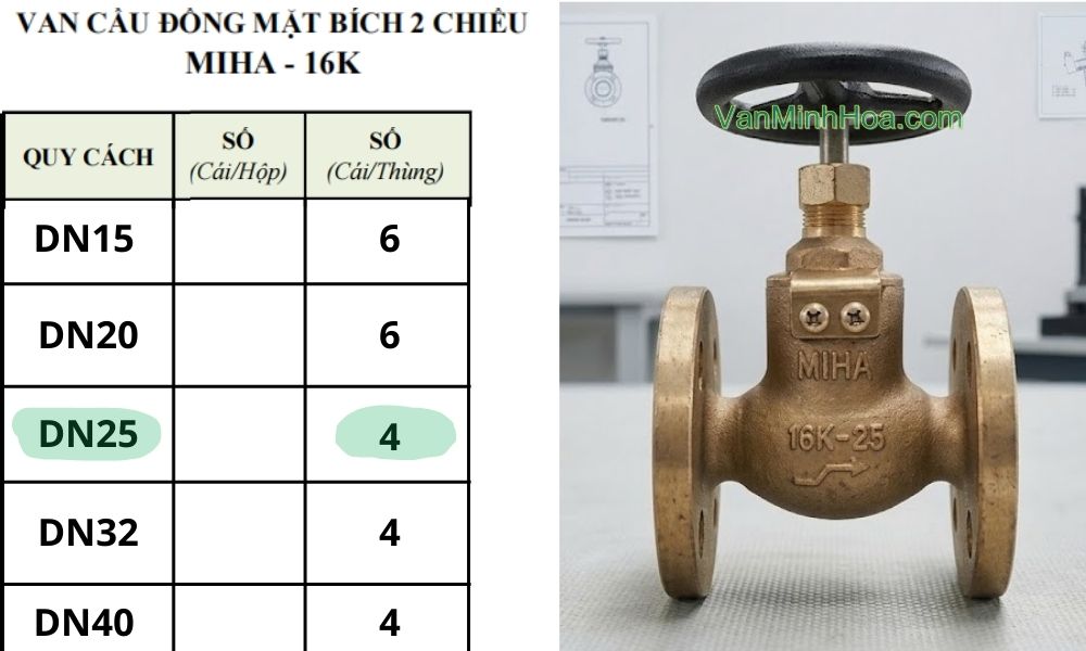 quy cách đóng gói của van cầu miha 16k 2 chiều dn25