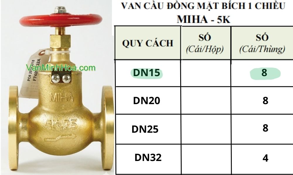 quy cách đóng gói của van cầu miha 5k 1 chiều dn15