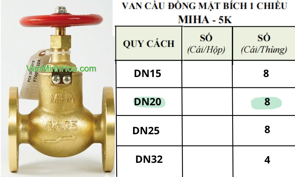 quy cách đóng gói của van cầu miha 5k 1 chiều dn20