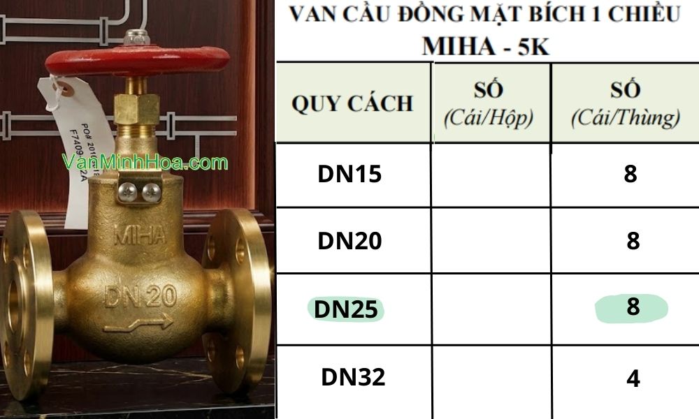 quy cách đóng gói của van cầu miha 5k 1 chiều dn25