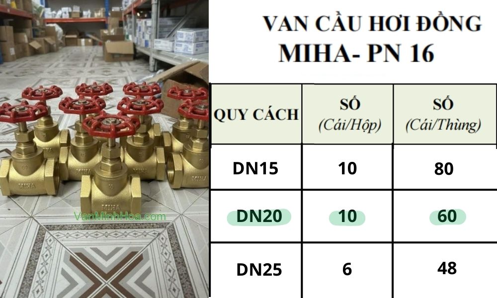 quy cách đóng gói của van cầu ren minh hòa dn20