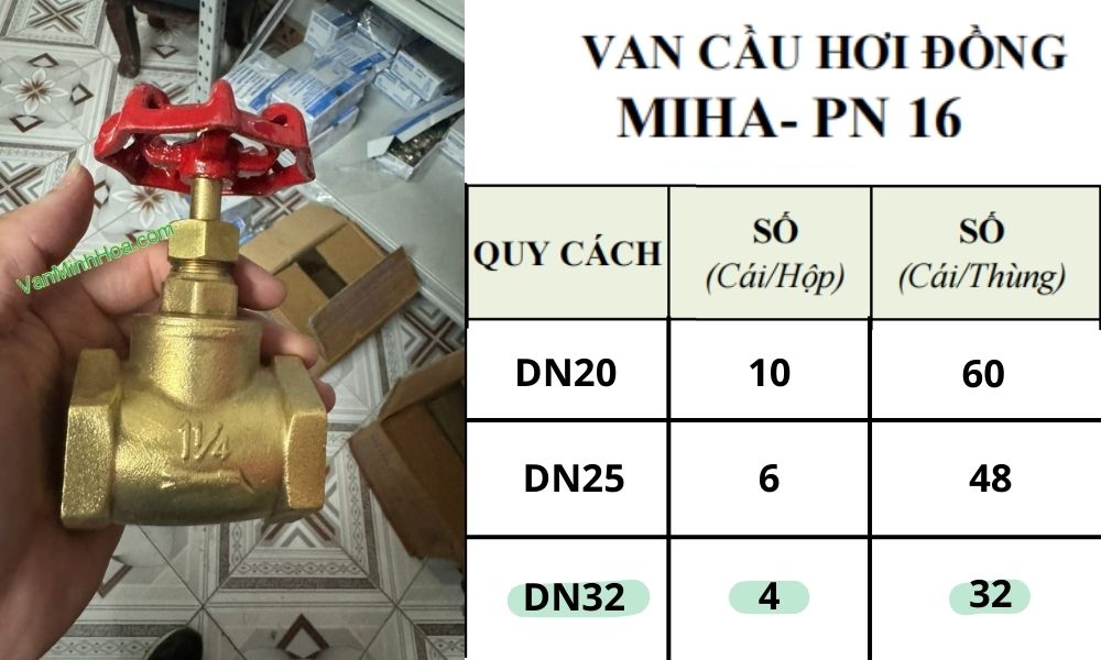 quy cách đóng gói của van cầu ren minh hòa dn32