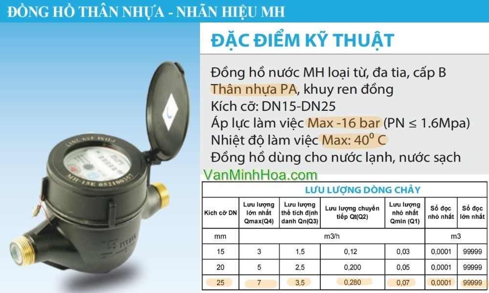 thông số và lưu lượng của đồng hồ nước mh dn25