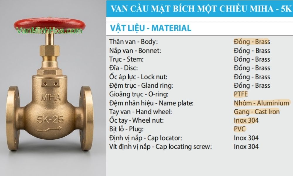 vật liệu sản xuất của van cầu miha 5k 1 chiều dn15