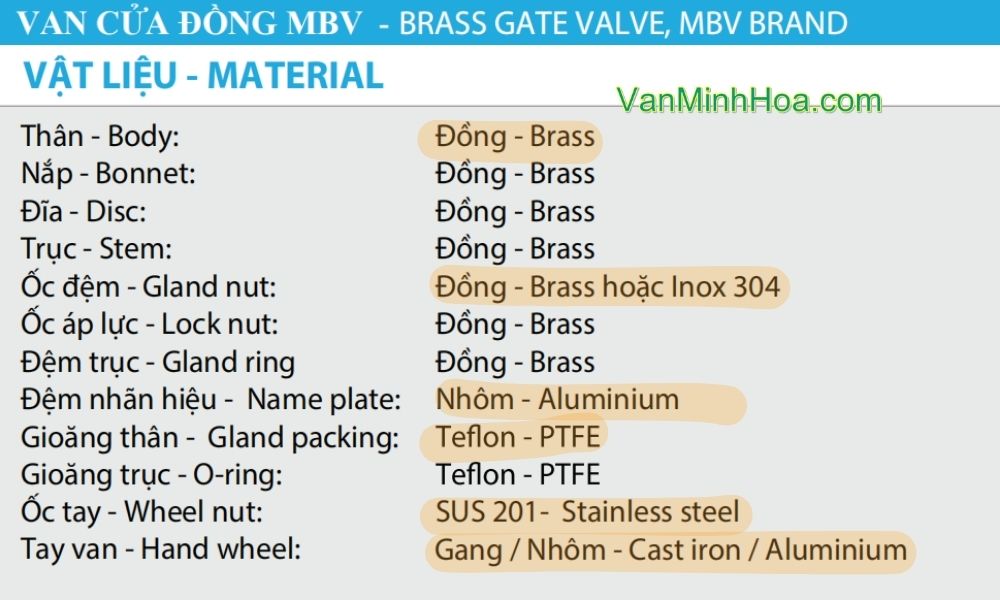vật liệu sản xuất của van cửa mbv dn40