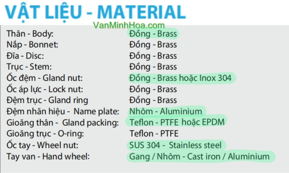vật liệu sản xuất của van cửa miha xk dn20