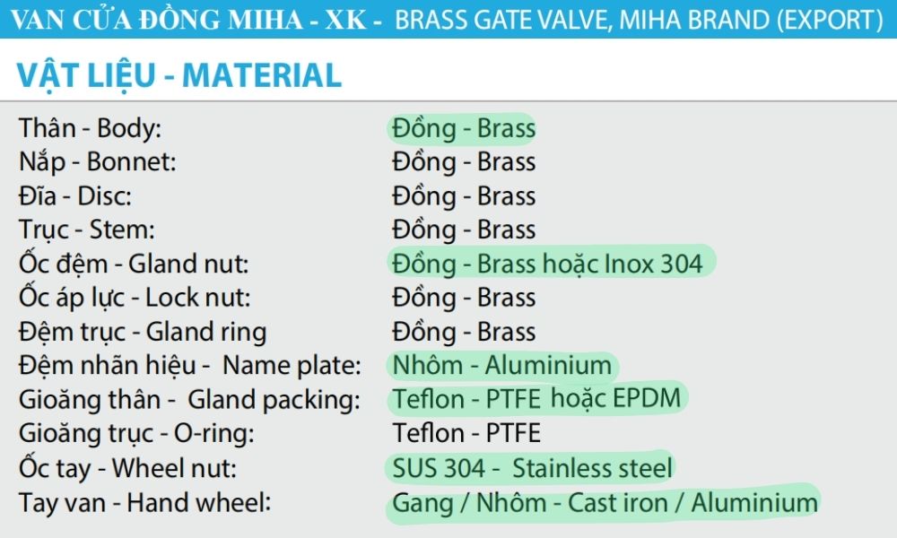 vật liệu sản xuất của van cửa miha xk dn32