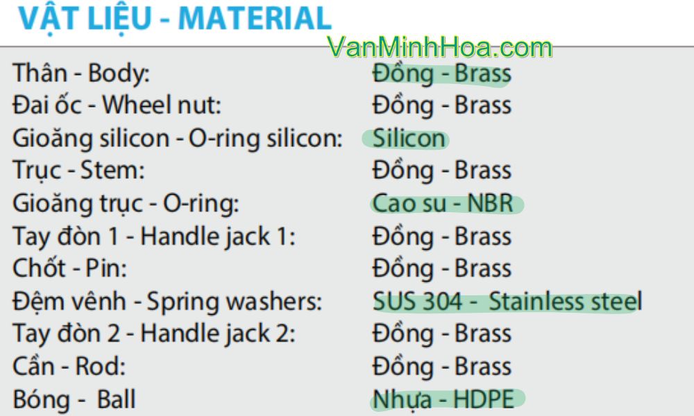 vật liệu sản xuất của van phao miha dn50