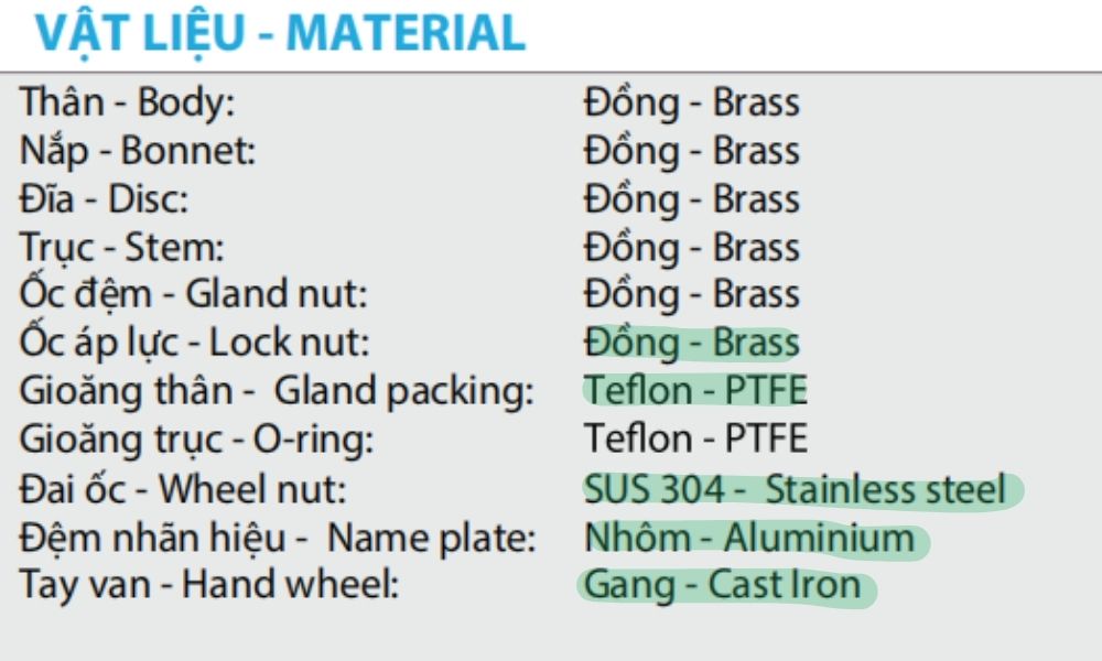vật liệu sản xuất van cầu ren minh hòa dn15