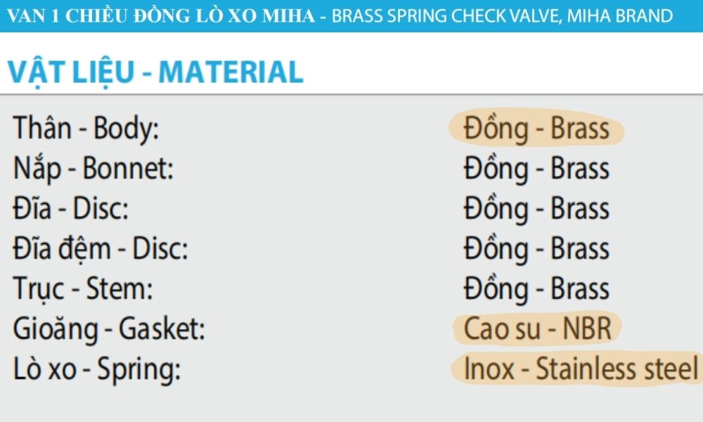 vật liệu sử dụng của van 1 chiều lò xo miha dn20