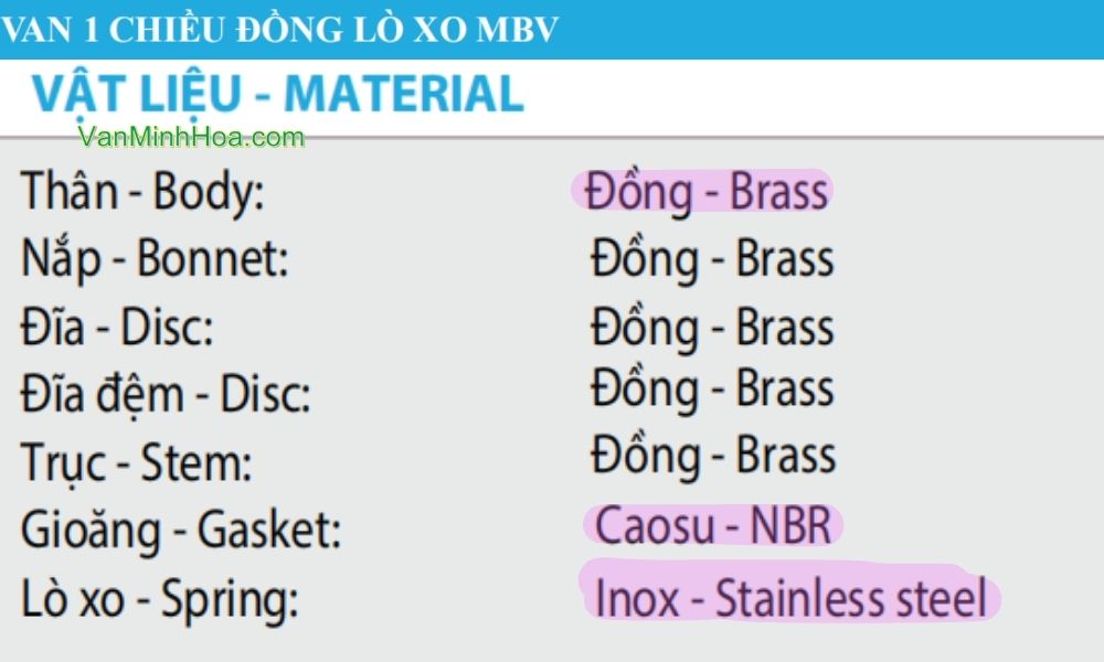 vật liệu sử dụng của van 1 chiều lò xo miha dn25