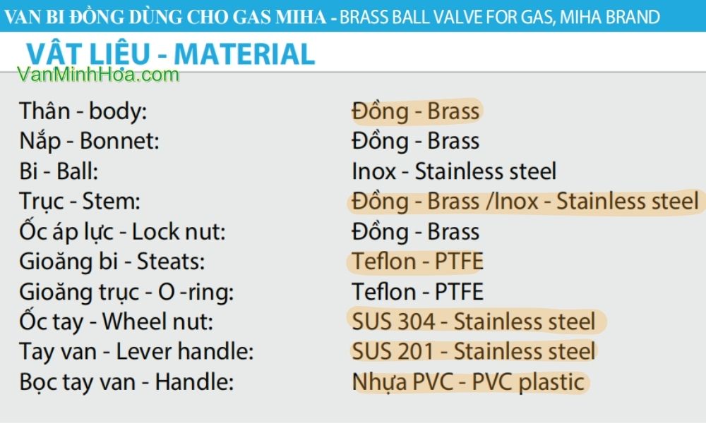 vật liệu của van bi miha pn30 dn25