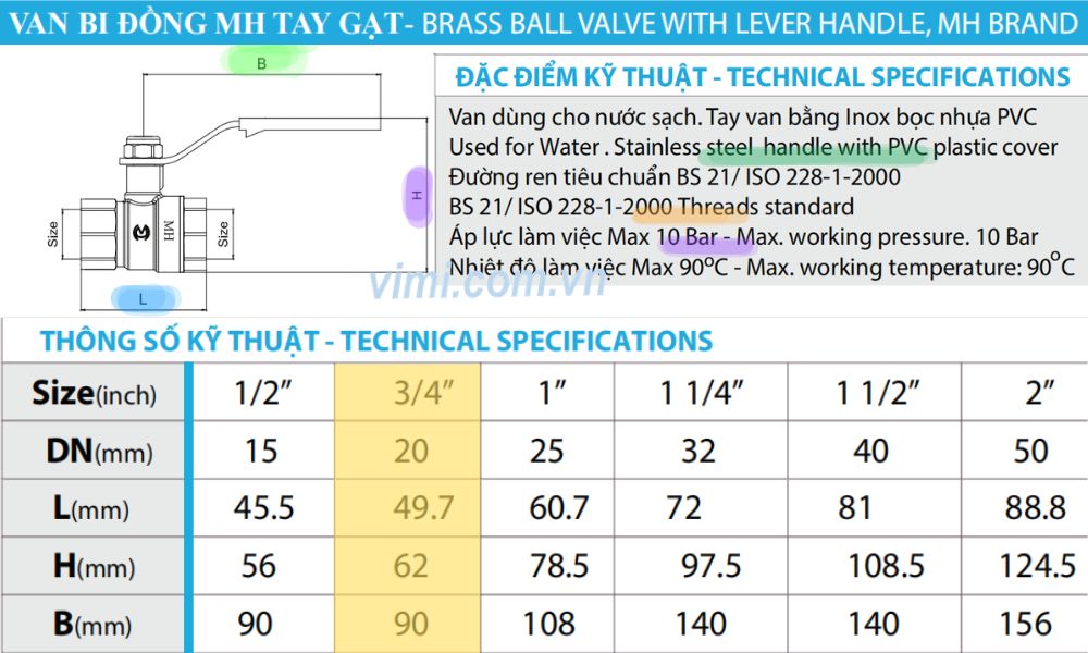 kết nối của van bi mh dn20