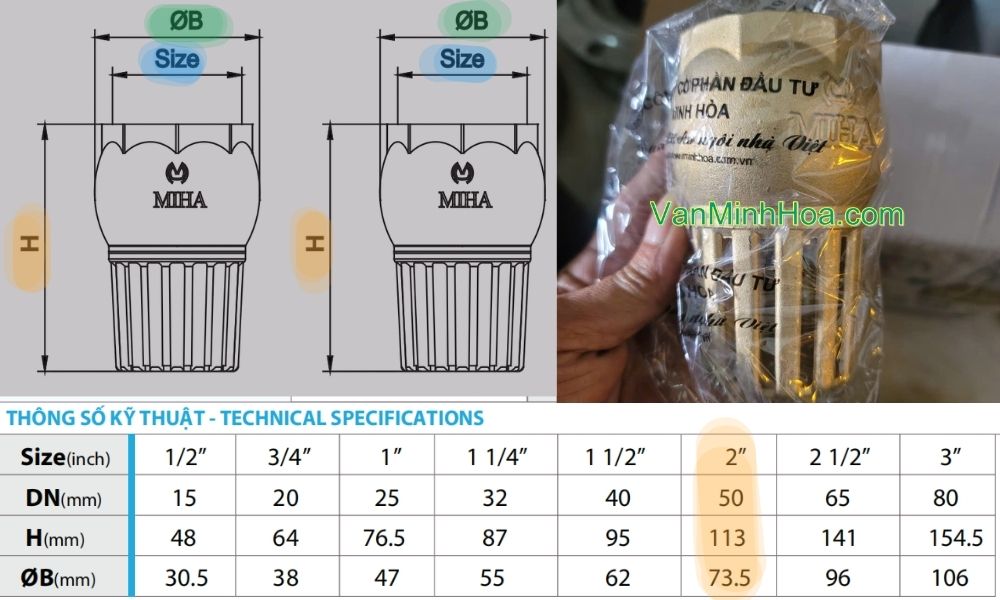 kích thước của rọ miha dn50