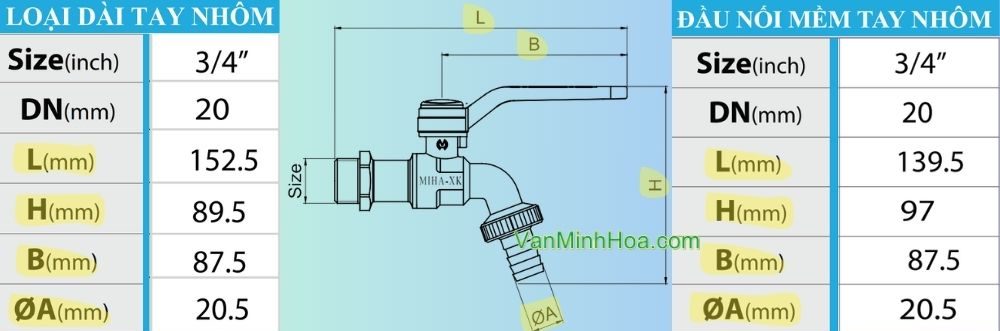 kích thước vòi vườn đồng mạ miha xk pn16 dn20