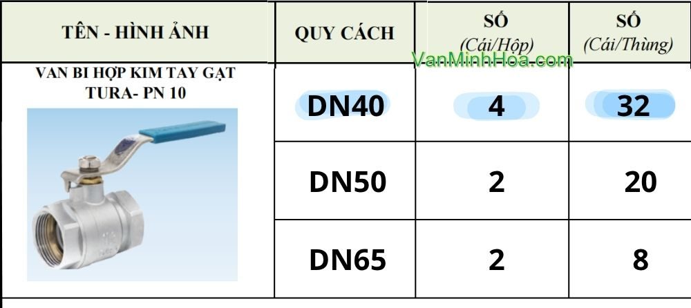 quy cách đóng gói của van bi tura dn40