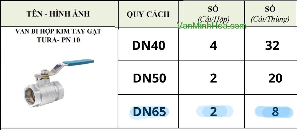 quy cách đóng gói của van bi tura dn65