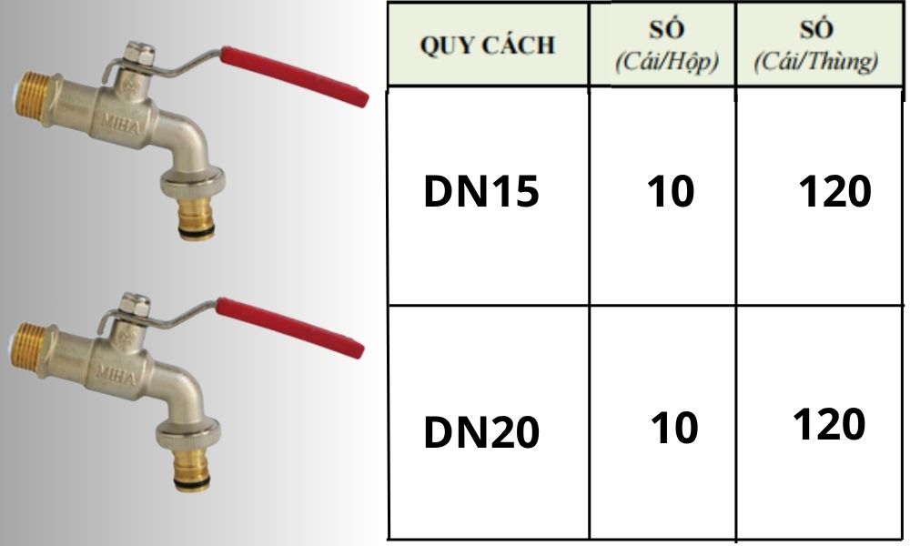 quy cách đóng gói của vòi vườn đồng mạ miha pn16 dn20
