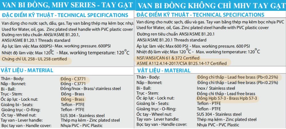so sánh chủng loại của van bi mhv dn25