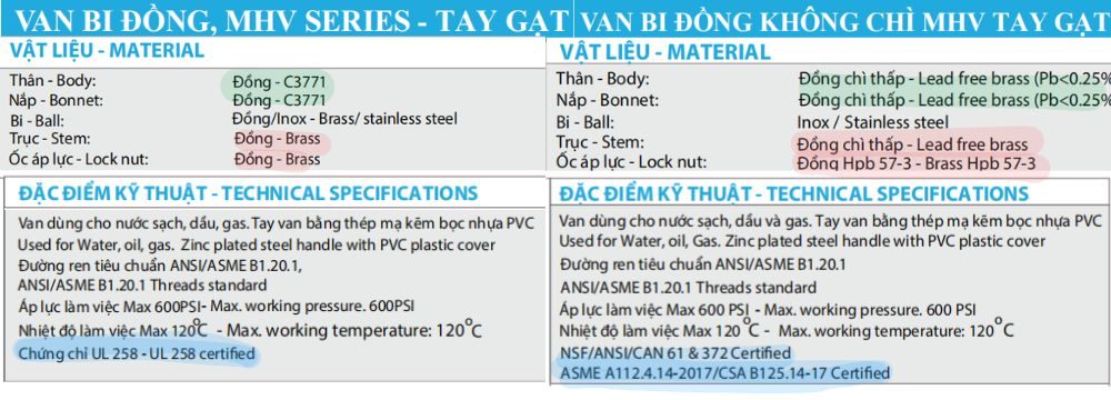 so sánh chủng loại của van bi mhv dn32