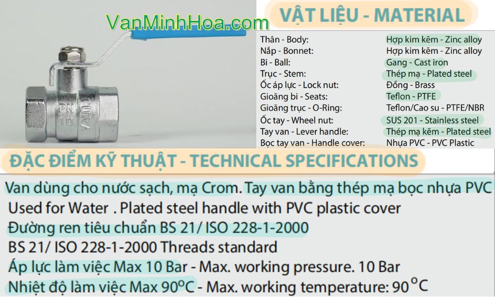 thông tin kỹ thuật của van bi tura dn32