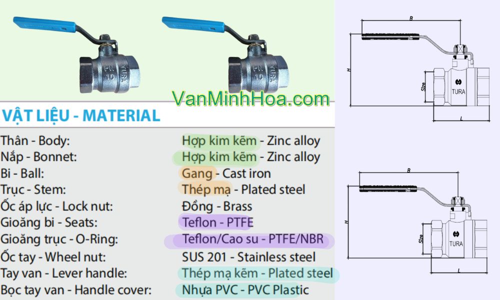 vật liệu sử dụng của van bi tura dn20