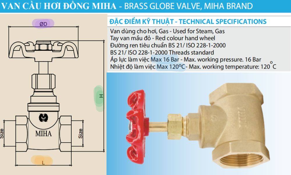 áp lực làm việc của van cầu ren minh hòa dn25