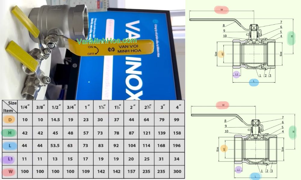 bảng thông số kích thước chi tiết van bi inox miha-in