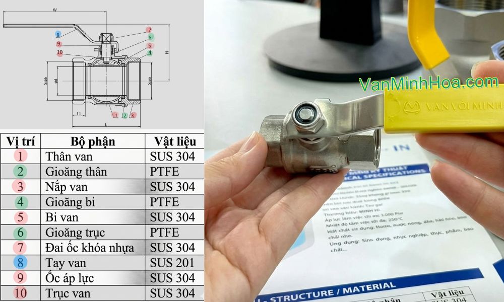cấu tạo vật liệu cao cấp và tiêu chuẩn của van bi miha-in dn25
