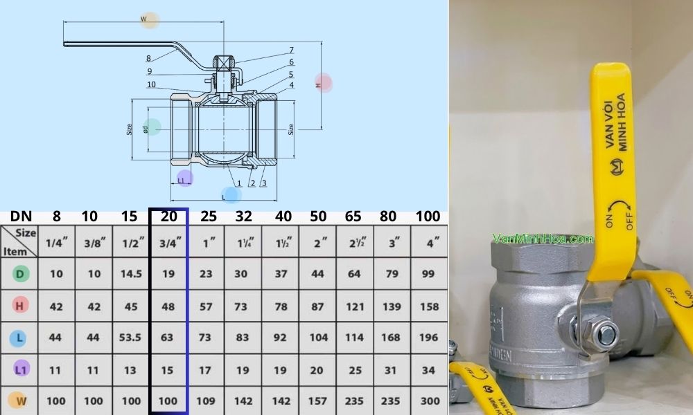 kích thước của van bi miha-in dn20