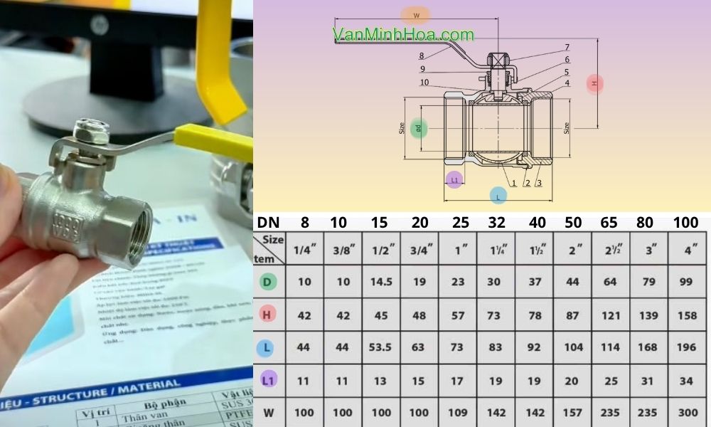 kích thước lắp đặt của van bi miha-in dn15