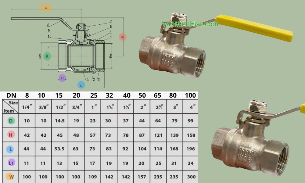 kích thước lắp đặt của van bi miha-in dn8