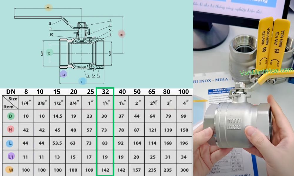 thông số kích thước vật lý của van bi miha-in dn32