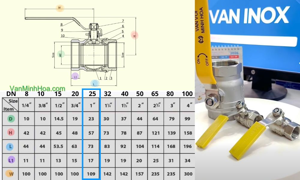 đặc điểm kỹ thuật và thông số vật lý của van bi miha-in dn25