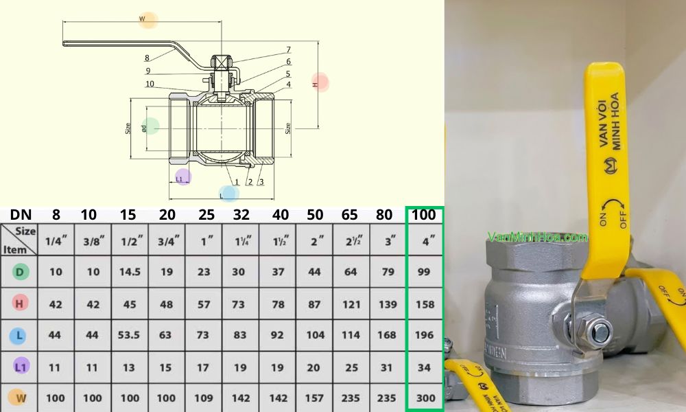 kích thước lắp đặt của van bi miha in dn100