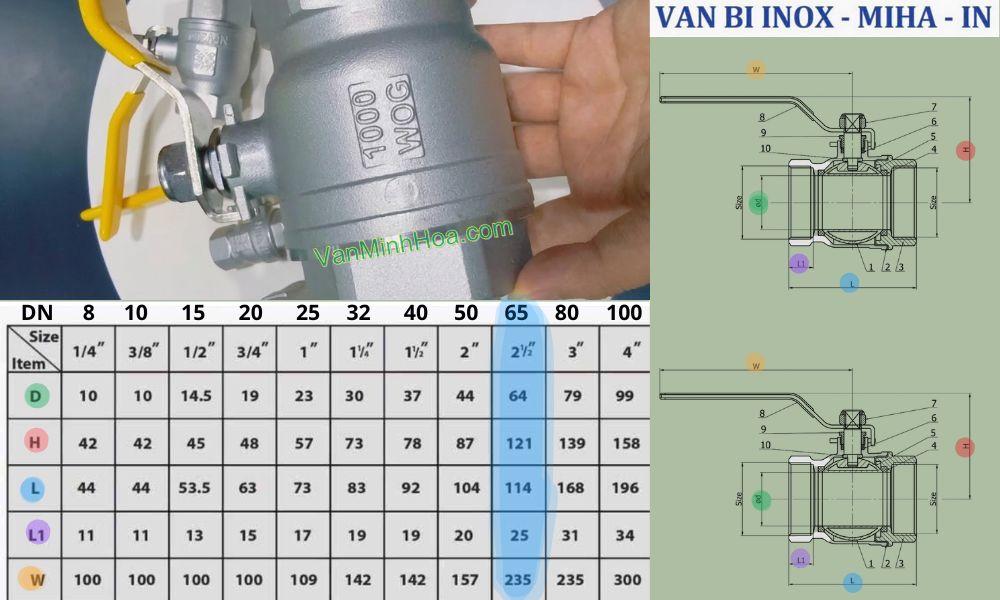 kích thước của van bi miha-in dn65