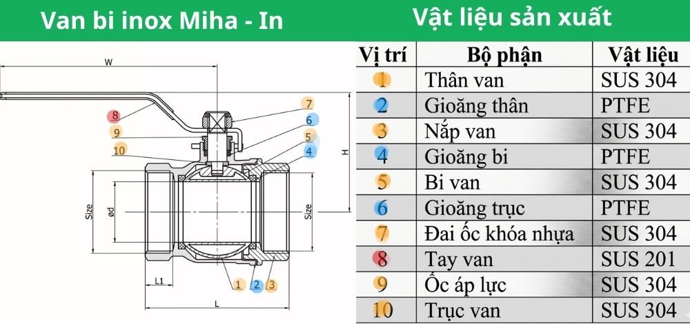 van bi miha in dn80