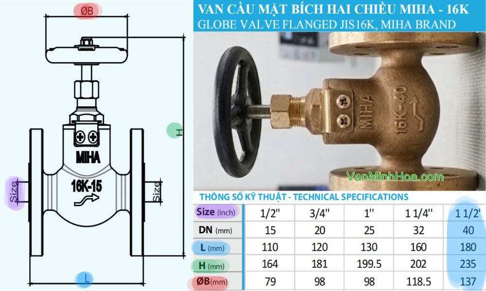 thông số kỹ thuật của van cầu miha 16k 2 chiều dn40