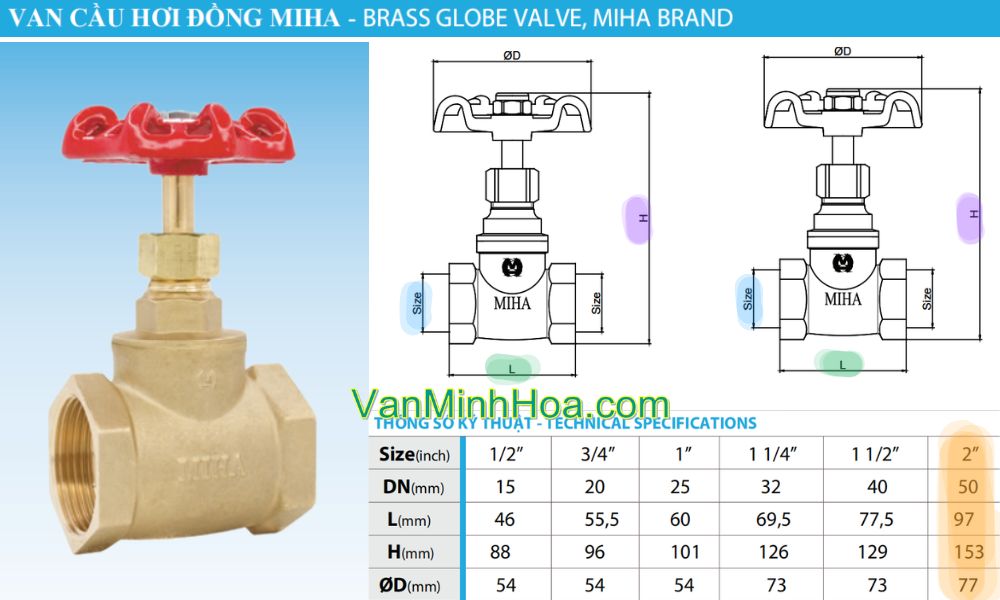 kích thước của van cầu ren minh hòa dn50