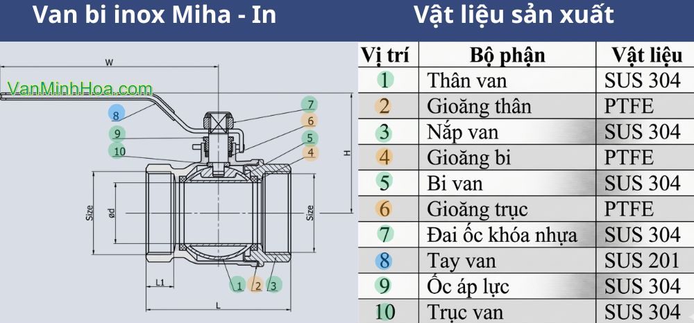 vật liệu sản xuất của van bi miha-in dn10