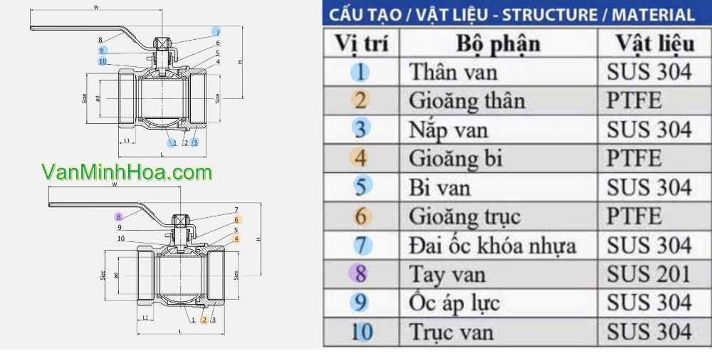 vật liệu sản xuất của van bi miha-in dn50